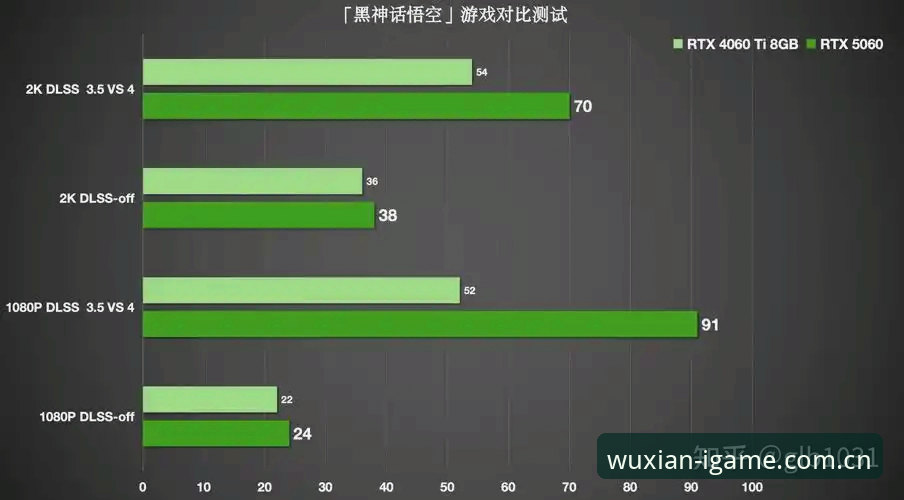 70%用户只盯着一项数据：IGAME赛事数据深度评测